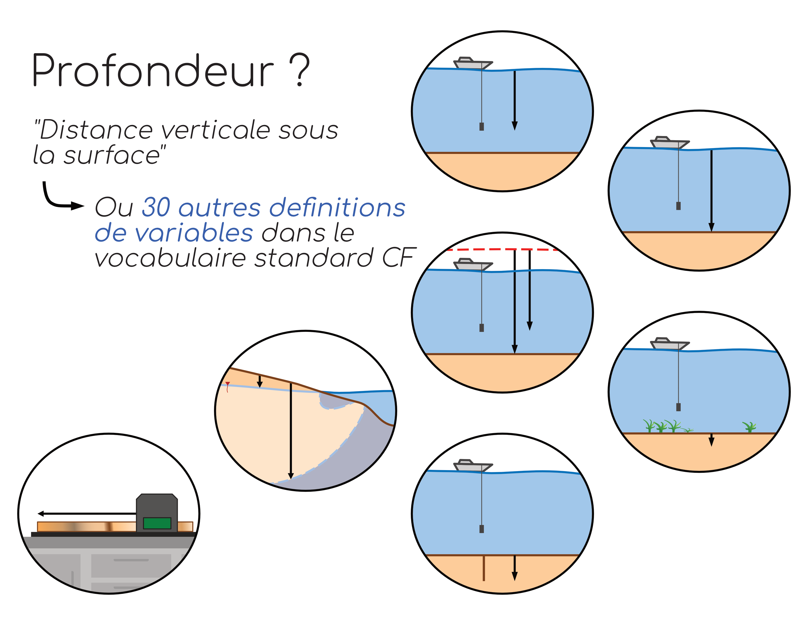 Exemple de profondeur